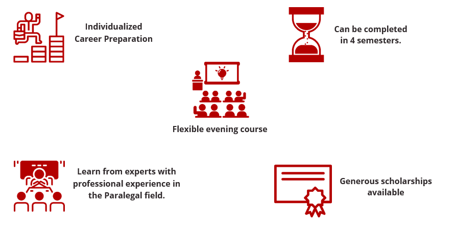 Paralegal Overview Graphic